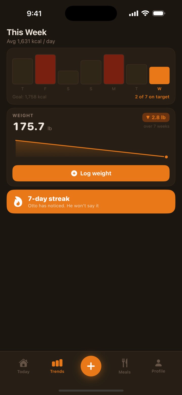 Trends tab showing weekly calorie chart and weight trend
